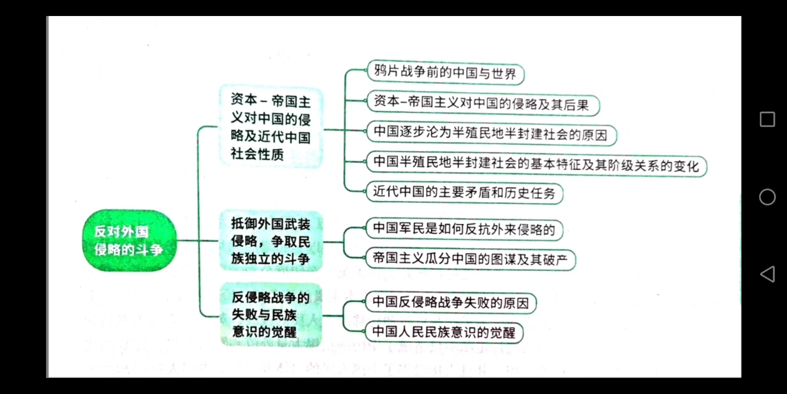 [图]政治 史纲 反对外国侵略的斗争