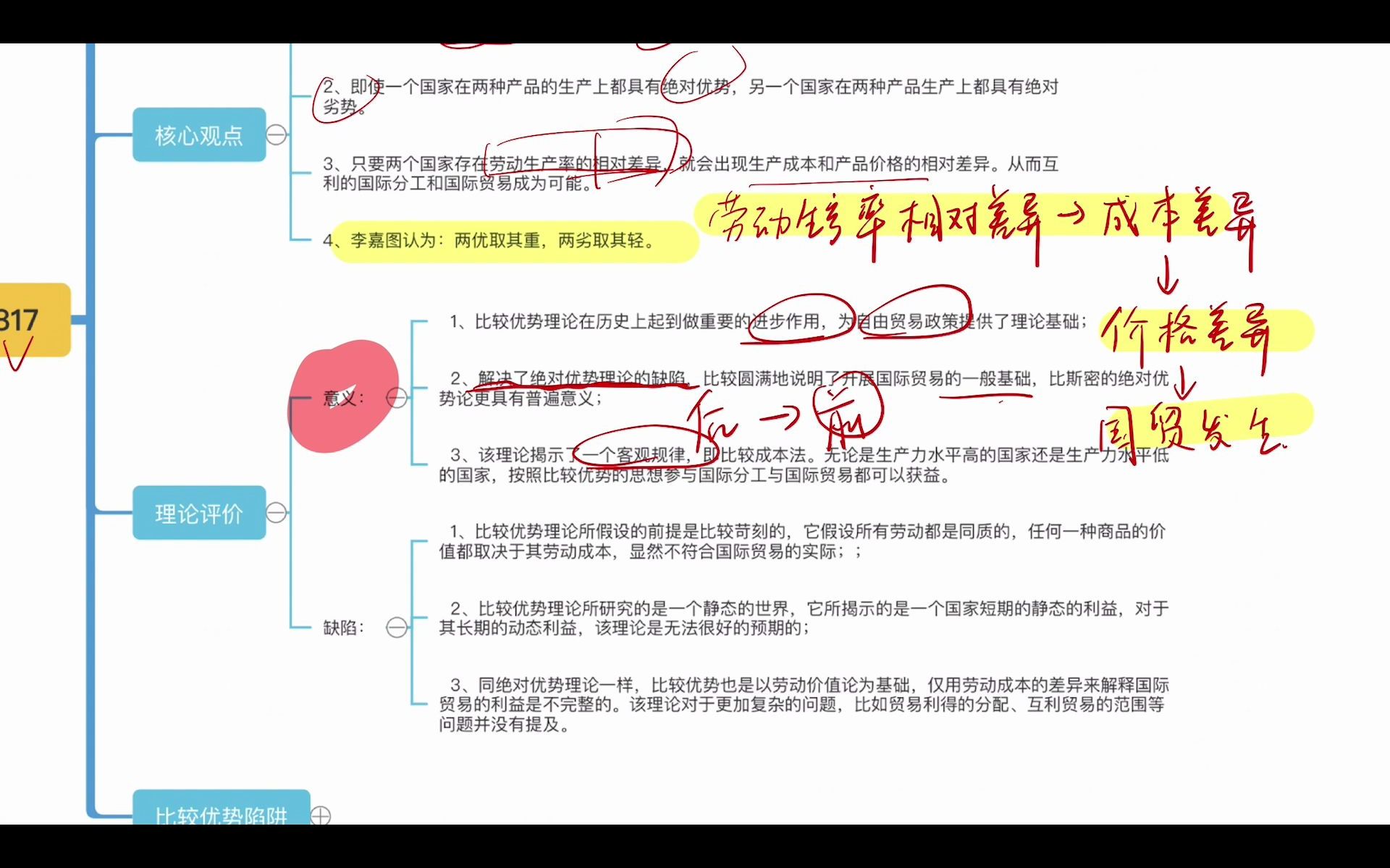 比较优势理论模型分析哔哩哔哩bilibili