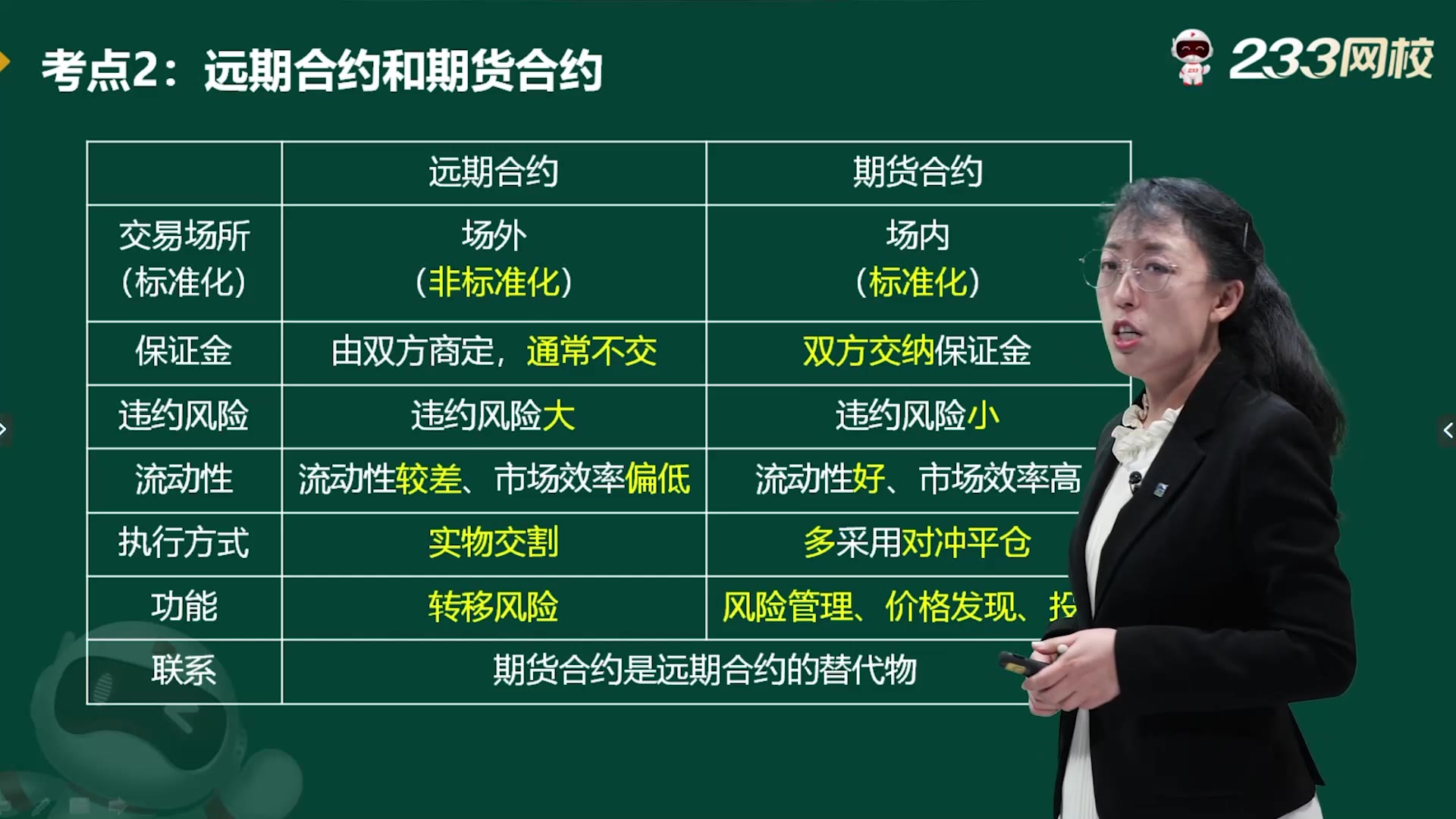 [图]2022年基金从业《证券投资基金基础知识》冲刺串讲班－－－主讲:赵聪