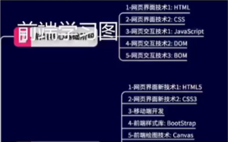 从事前端开发需要学习哪些知识?学习路线分享哔哩哔哩bilibili