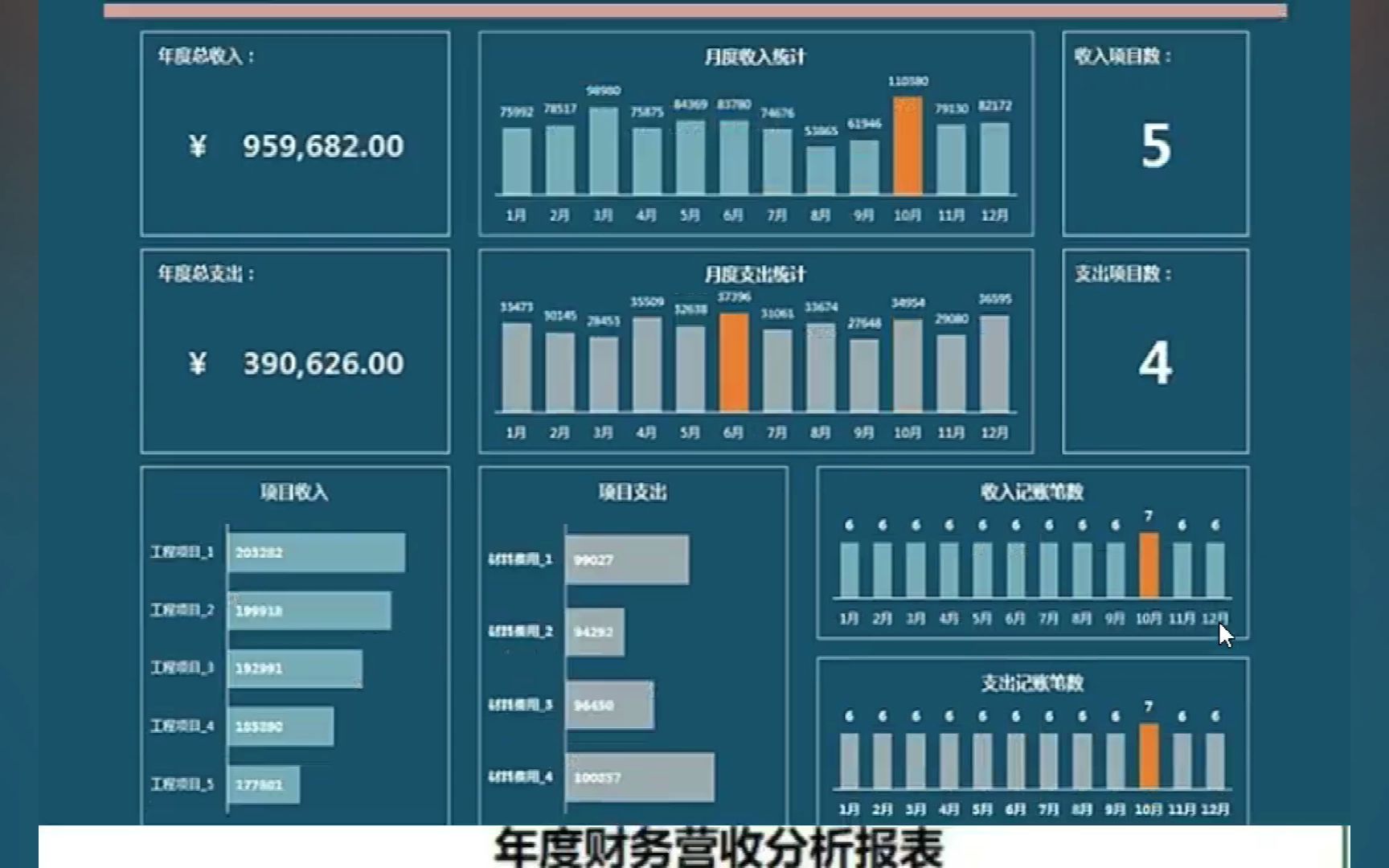 年度财务报表分析哔哩哔哩bilibili