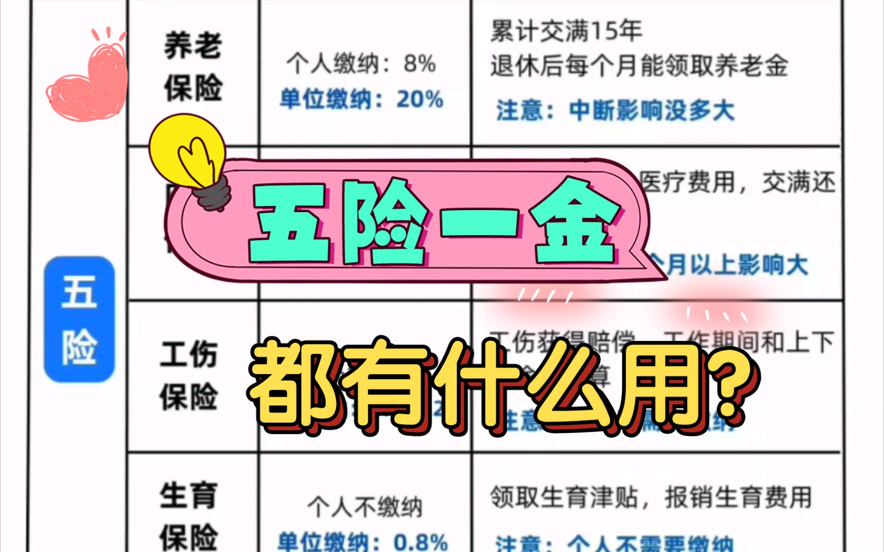 什么是五险一金?有什么用?都整理好啦~ 以及五险一金计算器,录入数据𐟉‘自动核算,财务人赶紧码住~哔哩哔哩bilibili