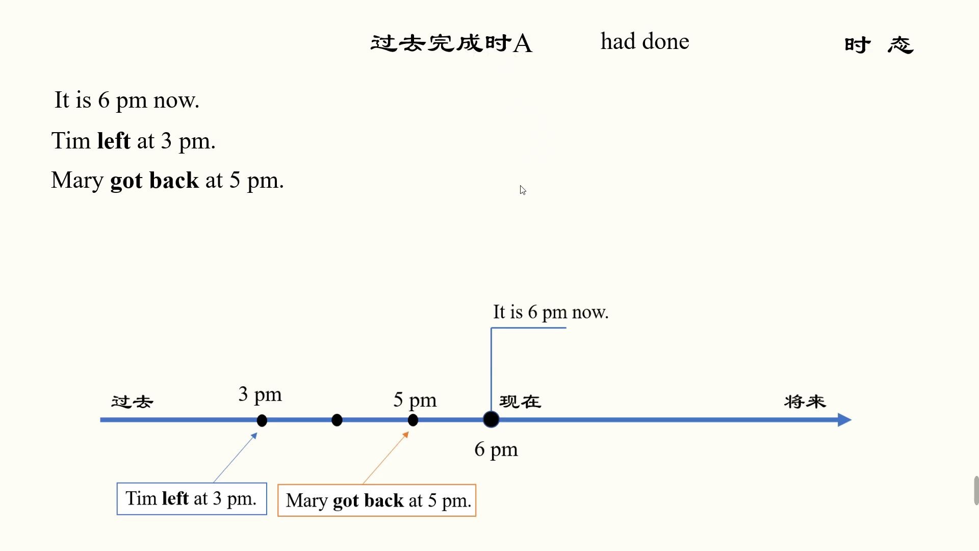 [图]【英语语法】时态-过去完成时-用最通俗易懂的方法破解时态