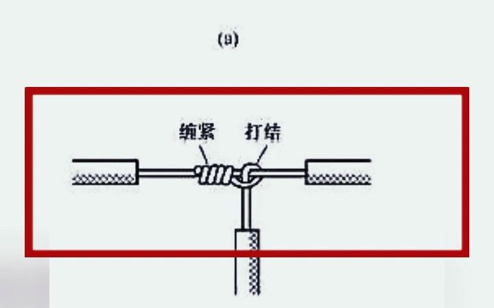 电工经典接线合集:单股铜导线的T字分支连接哔哩哔哩bilibili