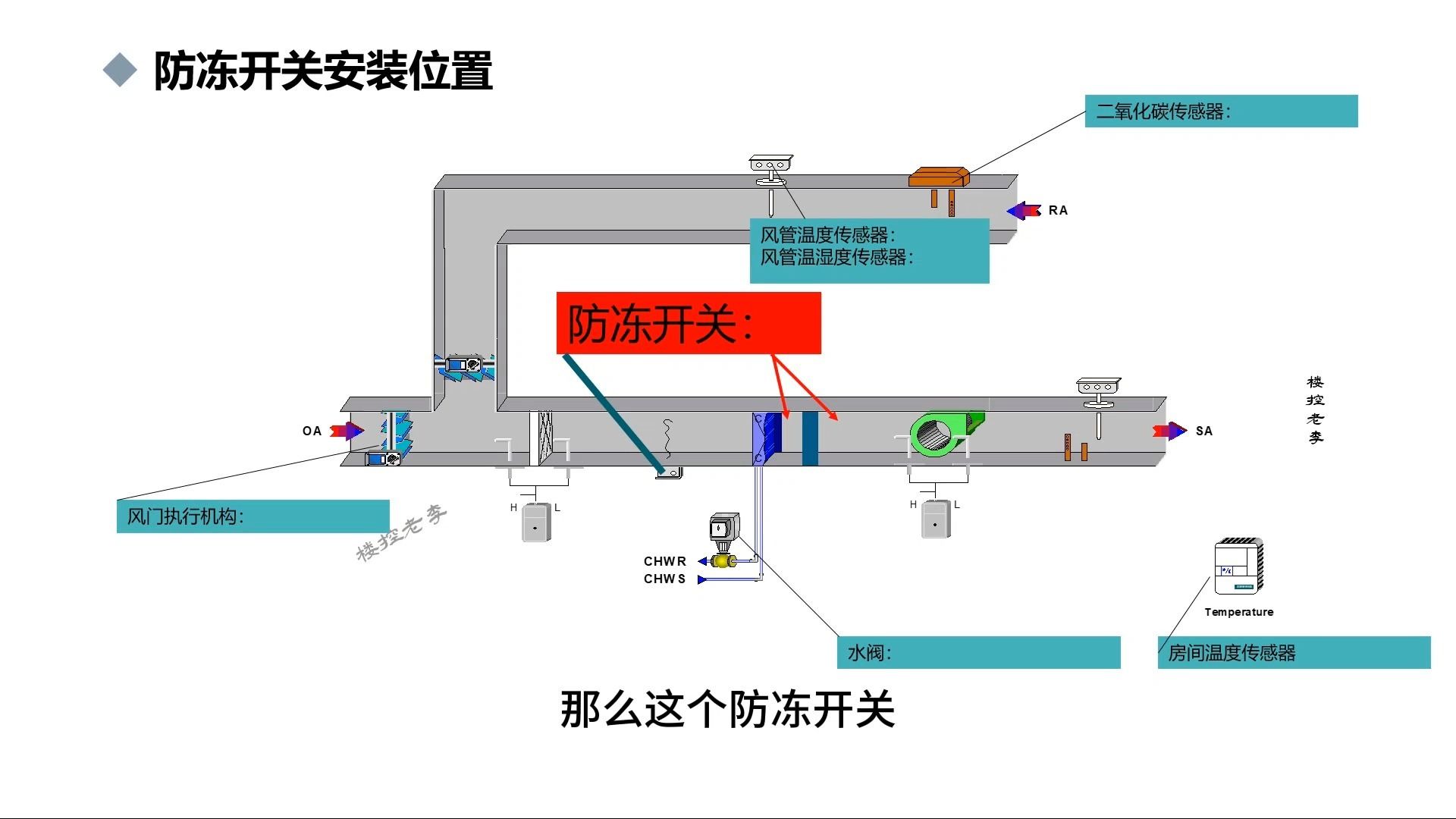 在供暖季关注防冻开关传感器,保护暖通空调盘管防冻措施,一起来看看吧