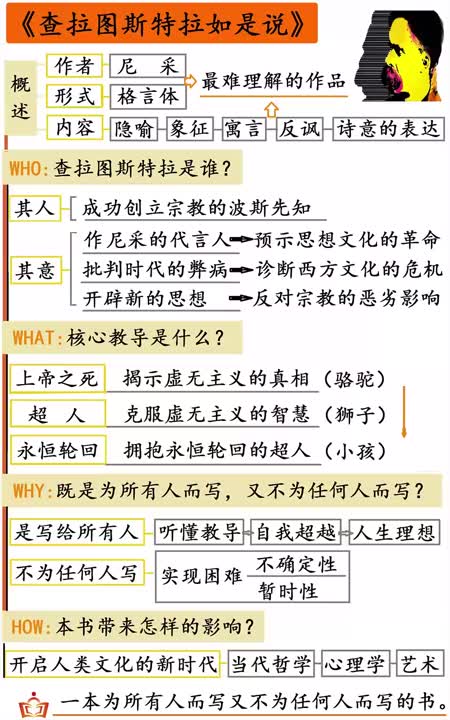 230.【听书】《查拉图斯特拉如是说》(修复版)著名哲学家尼采的巅峰之作,一本为所有人而写又不为任何人而写的书哔哩哔哩bilibili