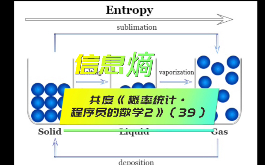 信息熵——共读《概率统计ⷧ若𚏥‘˜的数学2》(39)哔哩哔哩bilibili