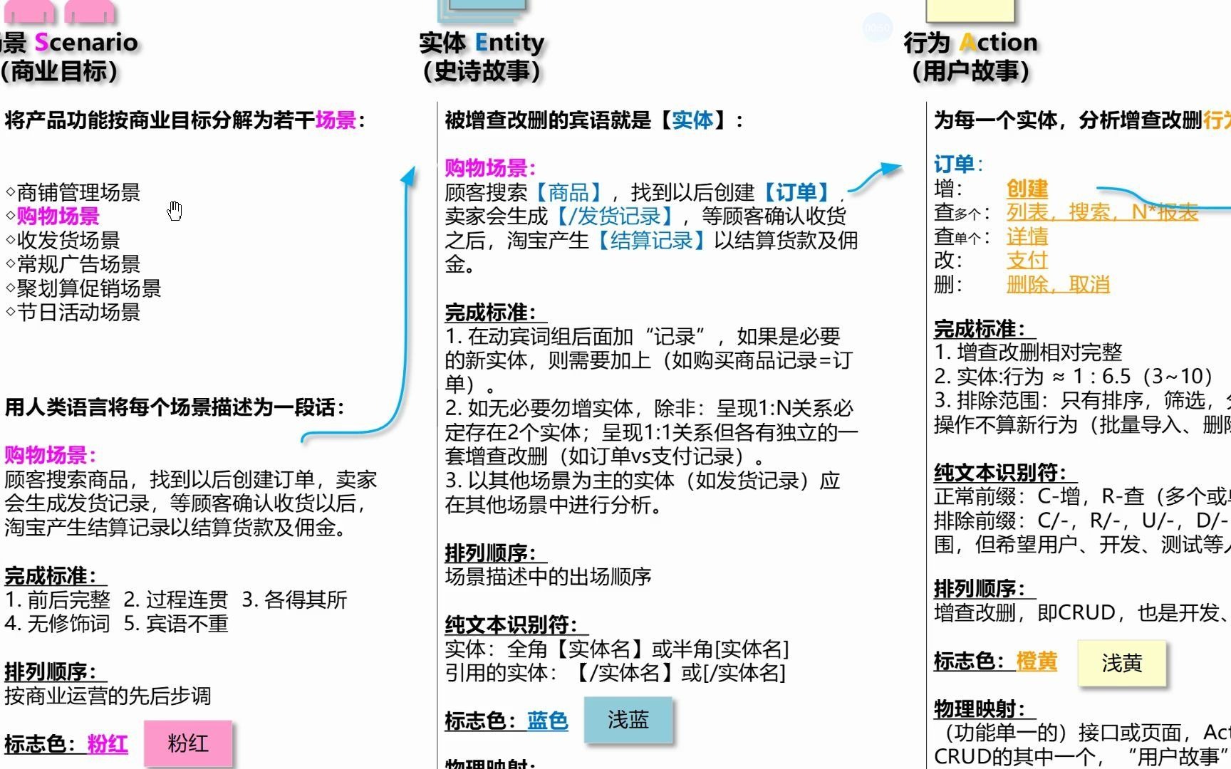 00060 初级 SEAi需求分析法 SEA排序哔哩哔哩bilibili