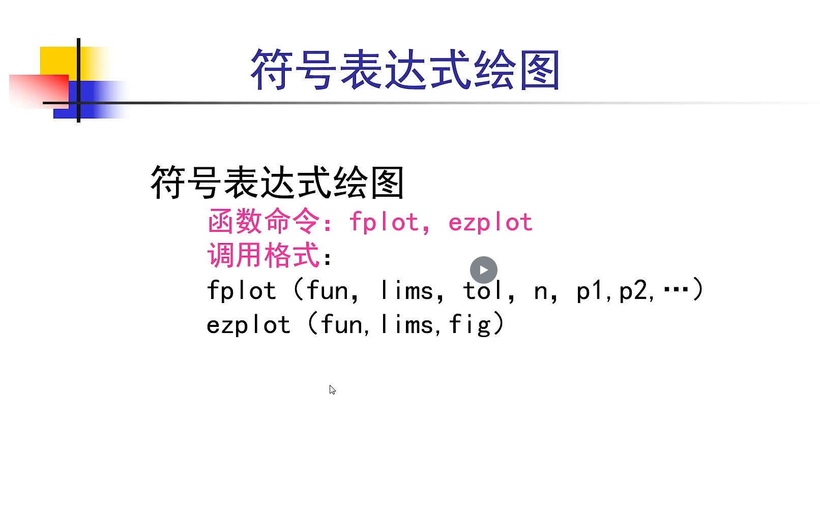 2.7Matlab符号表达式绘图哔哩哔哩bilibili