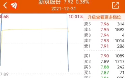 新筑股份5连板后盘中上演天地板,打板的兄弟们你们还好吗,新年快乐哈!哔哩哔哩bilibili