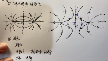 电场力的性质哔哩哔哩bilibili