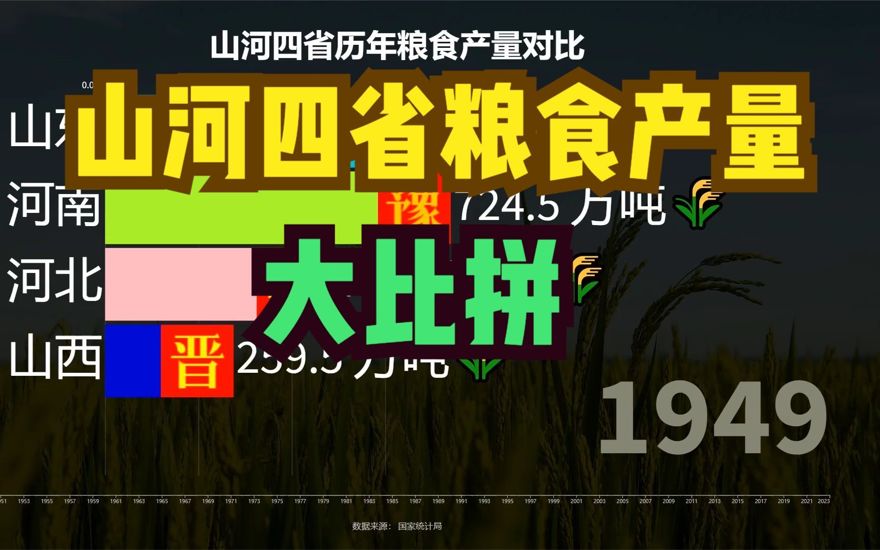 [图]山河四省为什么不能转型？1949-2022年晋冀鲁豫粮食产量大比拼