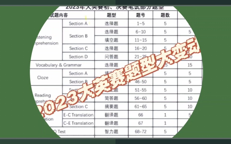 大英赛不要败给信息差!哔哩哔哩bilibili