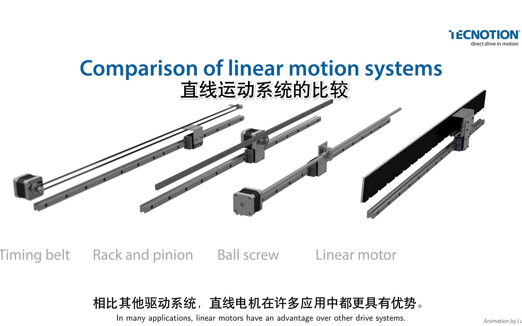 直线电机与其他驱动系统的对比哔哩哔哩bilibili