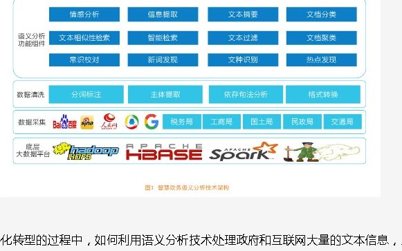 [图]语义分析，在政务大数据中的应用-吕伟初、江滢 - 中兴通讯技术（简讯）- 结巴练朗读