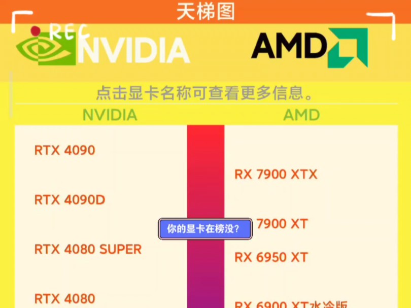 显卡最新天梯图,你的显卡上榜了吗?