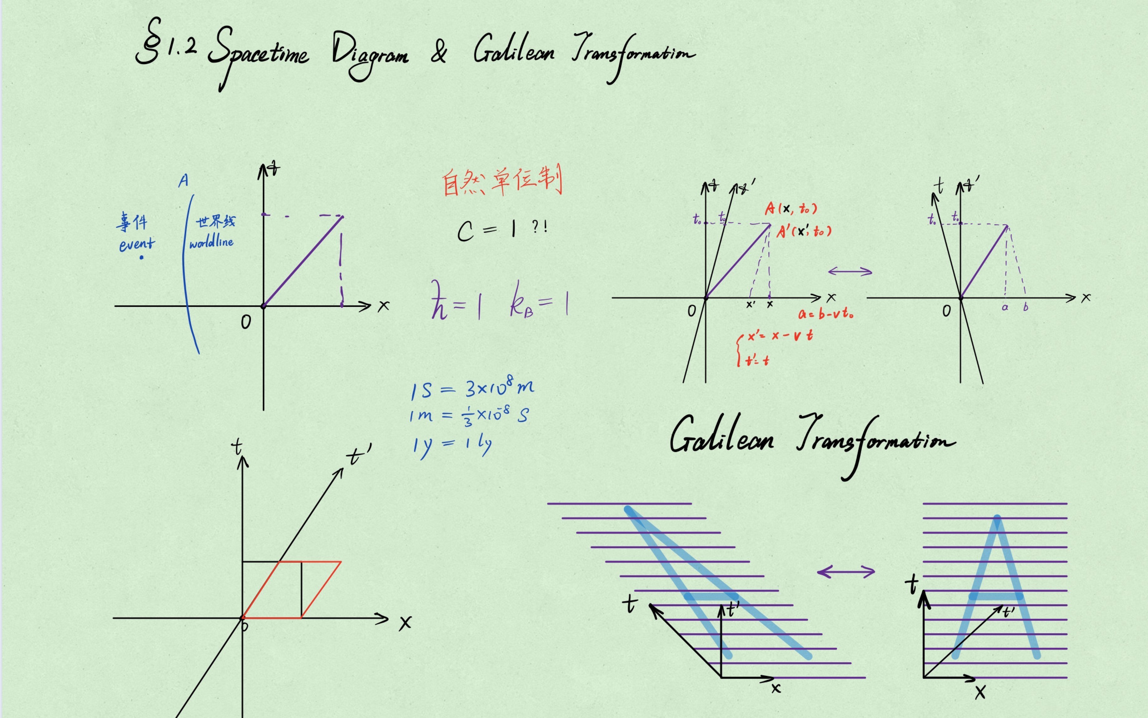 狭义相对论第一讲:狭义相对论的基本原理、时空图和伽利略变换哔哩哔哩bilibili