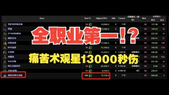 Télécharger la video: 全职业国一！痛苦术观星奥尔加隆13000秒伤？？