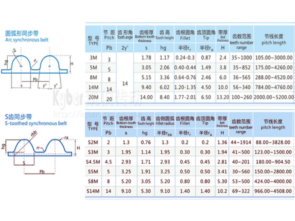 同步带(轮)型号认识哔哩哔哩bilibili