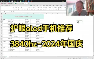 护眼oled手机推荐3840hz-2024年国庆