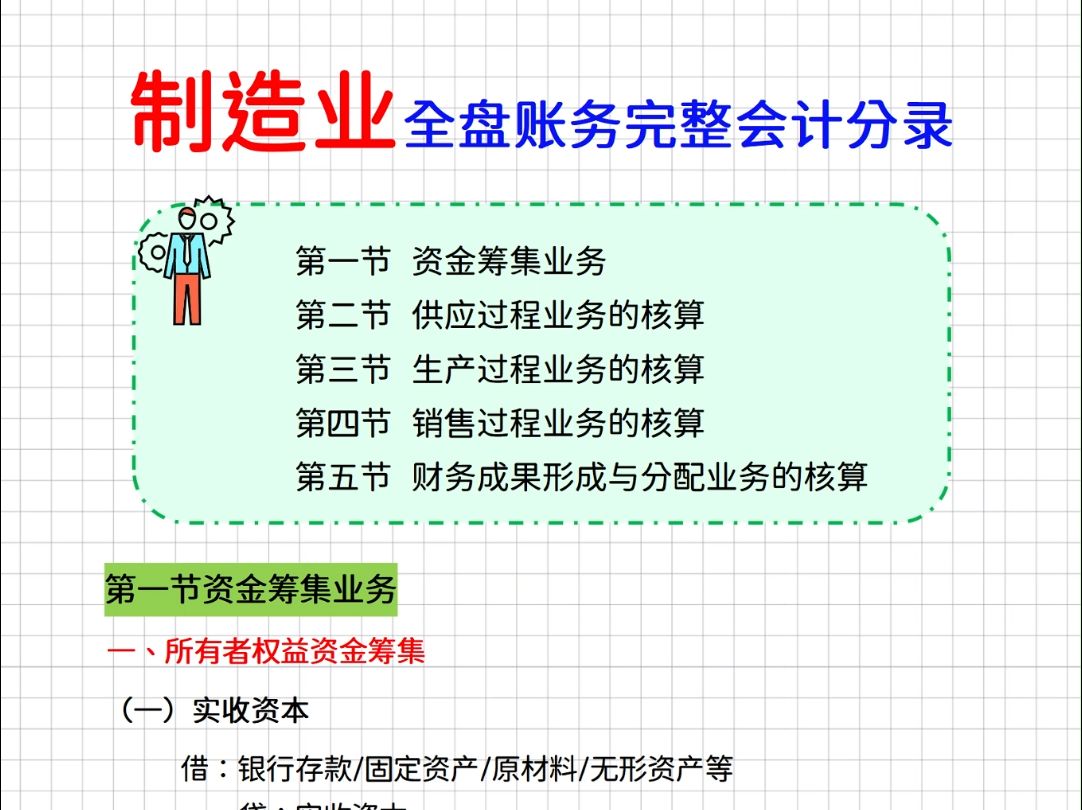 制造业全盘账务完整会计分录+加计抵减分录及申报实操,一文全掌握哔哩哔哩bilibili