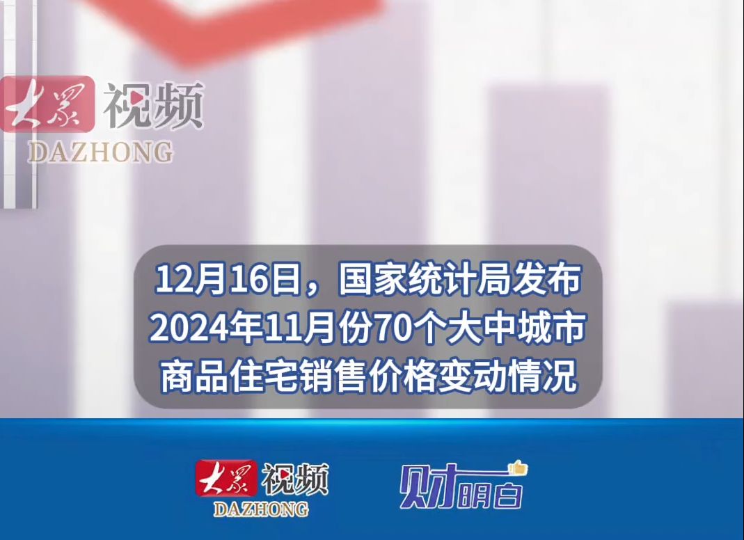 11月房价出炉!山东4市新房价格环比降幅均收窄哔哩哔哩bilibili