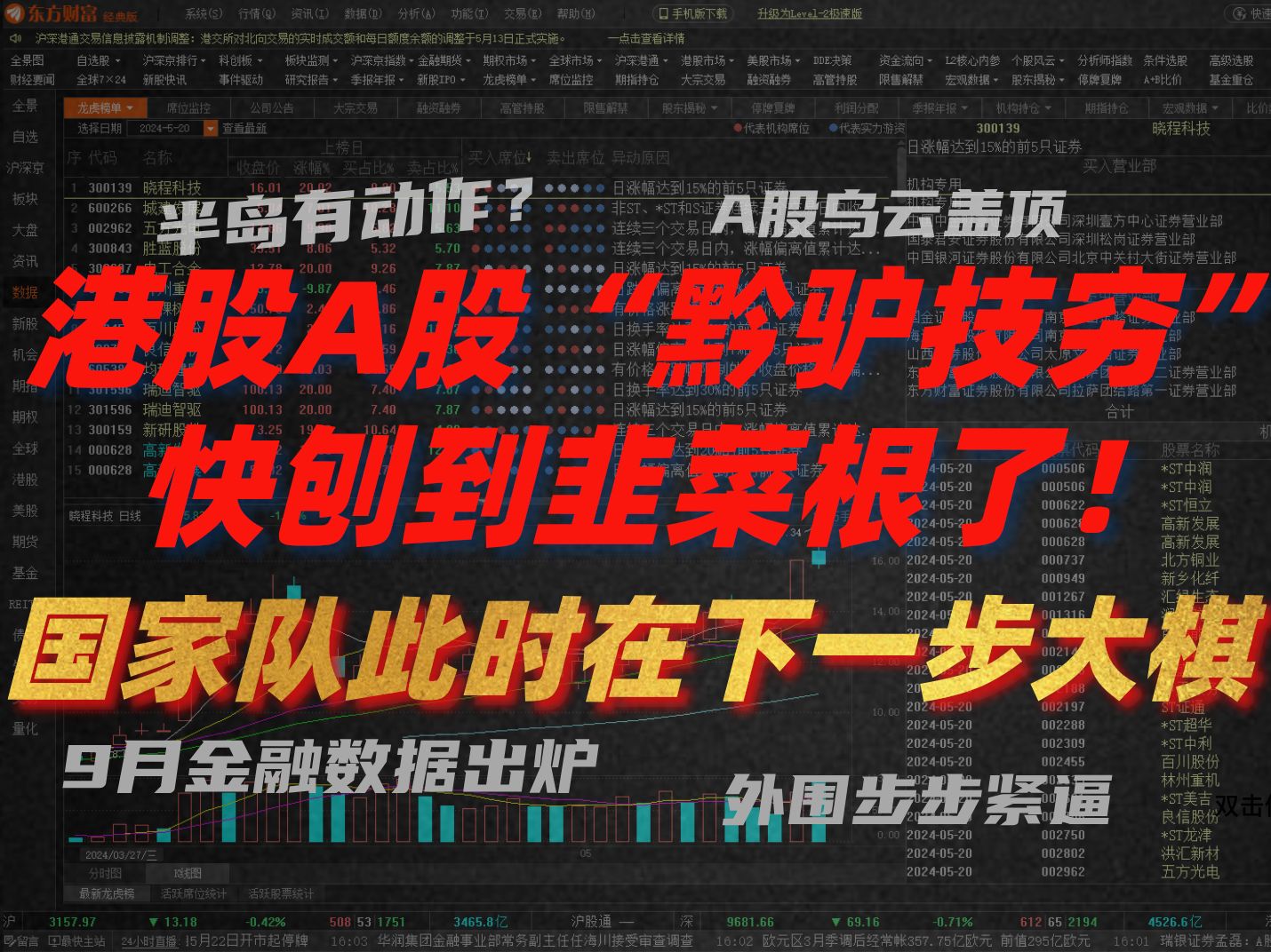 A股晚评:炸锅了!外围步步紧逼,半岛将有大动作?港股A股“黔驴技穷” 快刨到韭菜根了!国家队此时在下一步大棋!!!哔哩哔哩bilibili