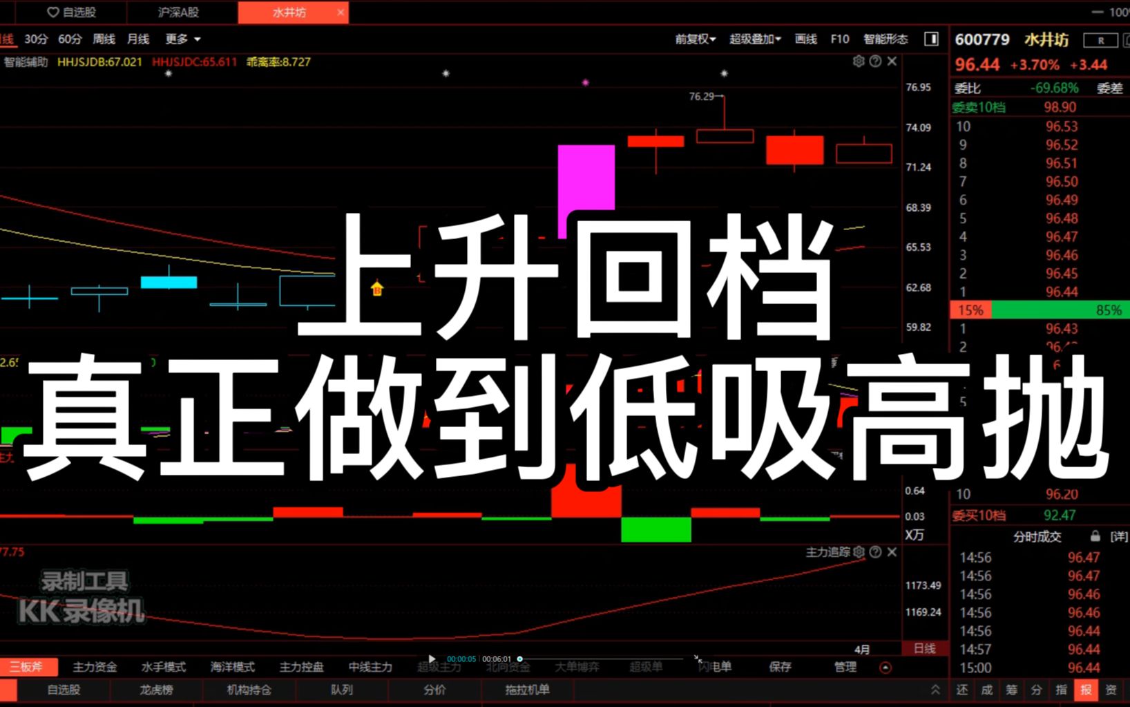 上升回档,真正做到低吸高抛_哔哩哔哩 (゜-゜)つロ 干杯~-bilibili