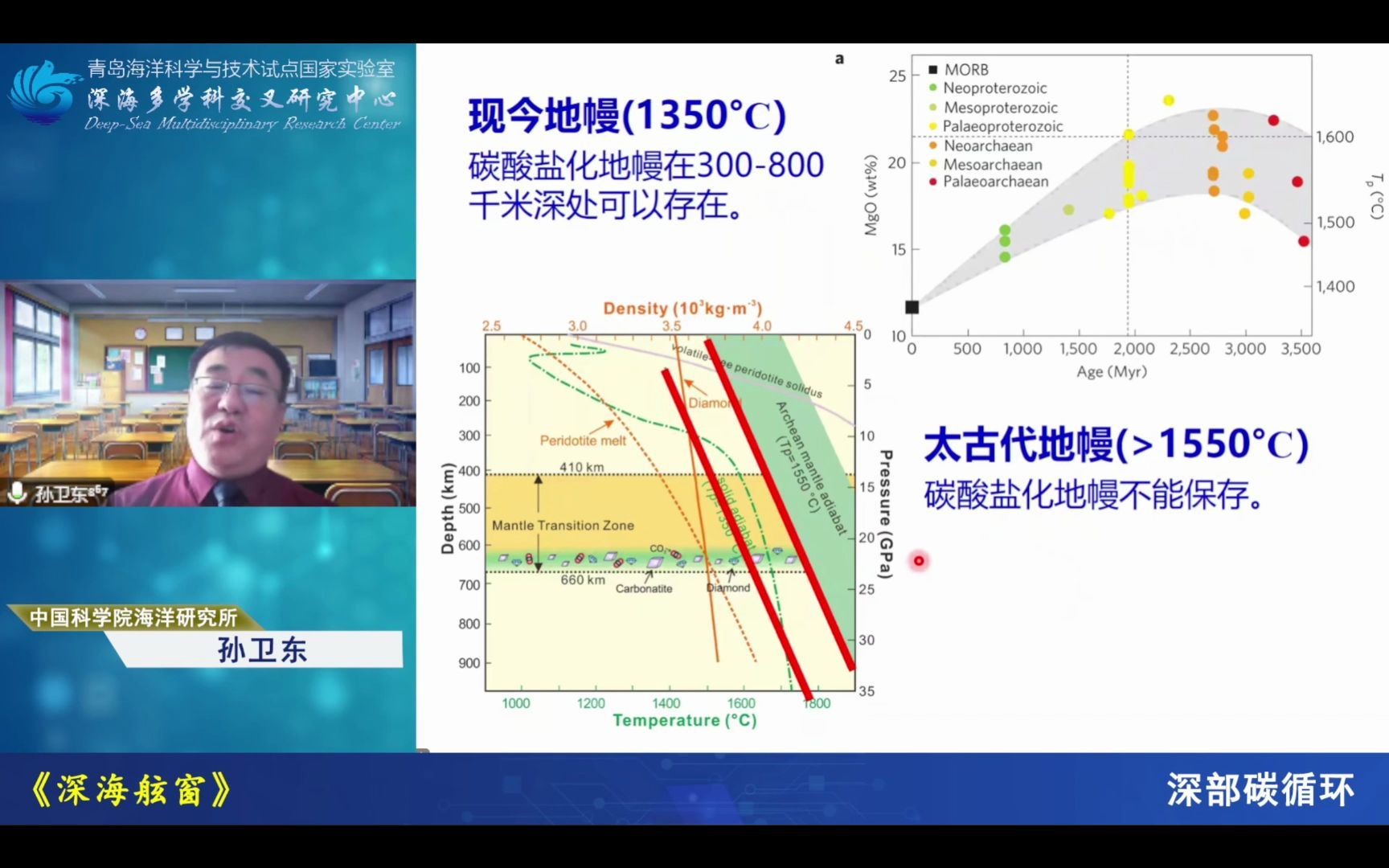 寇享学术深部碳循环孙卫东(包含提问环节)哔哩哔哩bilibili