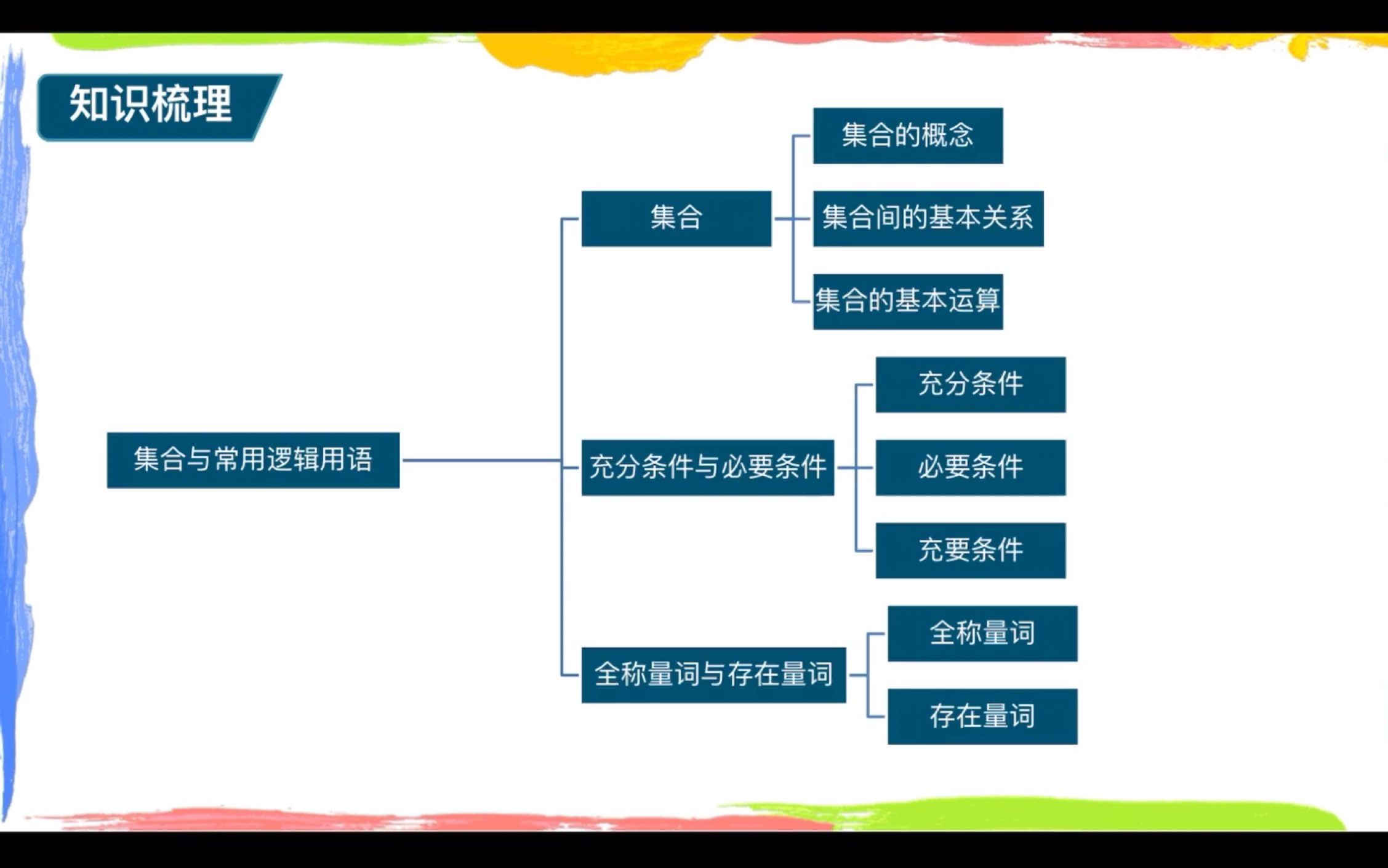 集合的概念