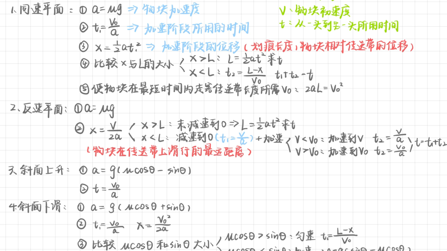 高一上物理期末必考题型1传送带问题(看简介)
