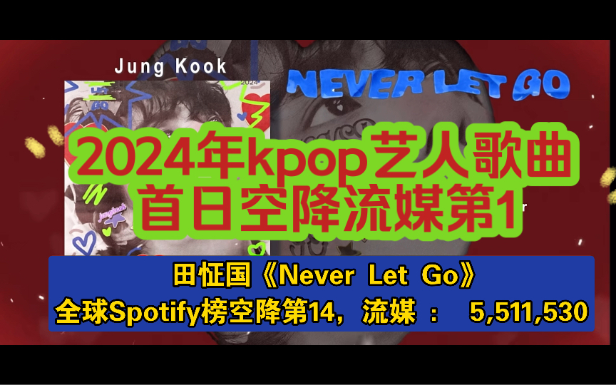 田怔国《Never Let Go》全球Spotify榜空降第14,流媒 : 5,511,530,成为2024年首日空降流媒第1高的kpop艺人歌曲.哔哩哔哩bilibili