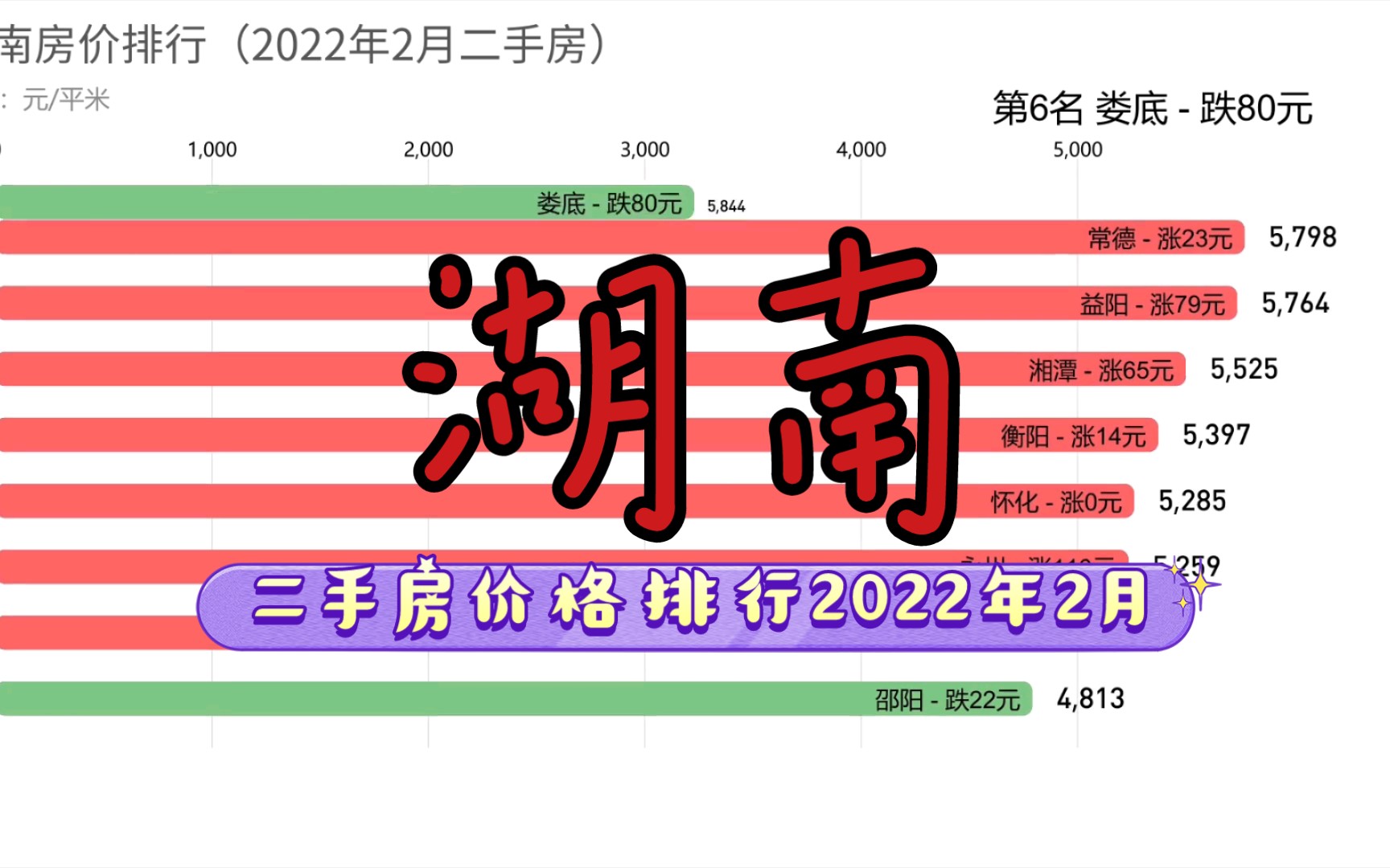 湖南房价排行!【2022年2月】哔哩哔哩bilibili