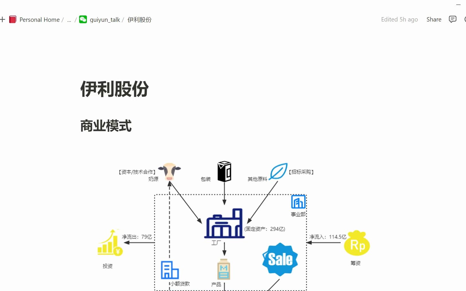 伊利公司组织结构图图片