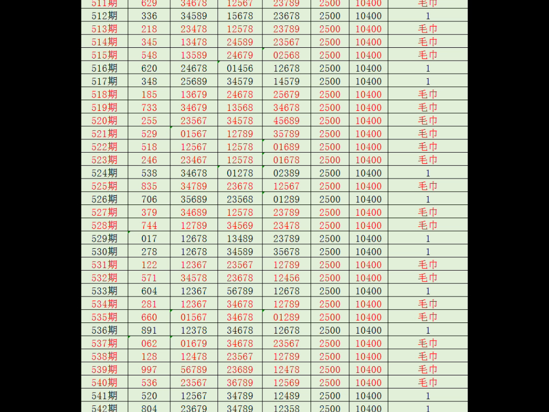 今日排列三五码竞彩,今晚看好的号码是否能拿下 排三
