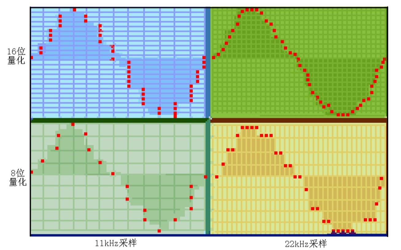 AU基础案例13:怎样更改音频的采样率?哔哩哔哩bilibili