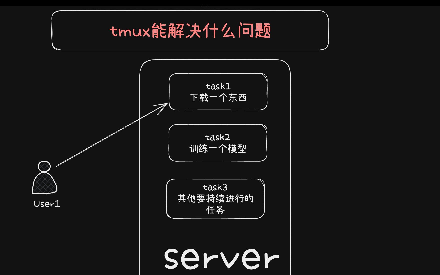 Tmux 入门:什么是 tmux 和为什么要使用它?哔哩哔哩bilibili