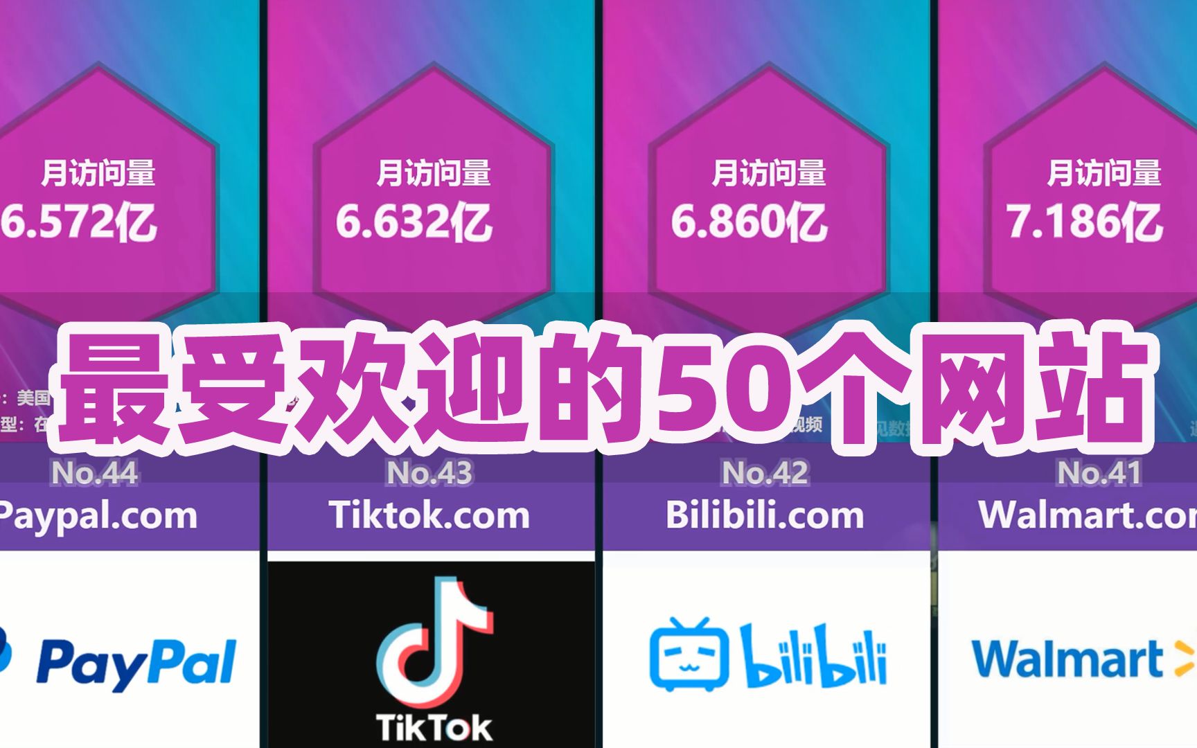 [图]全球最受欢迎的50个网站排名 TOP50 ，小破站上榜有大伙的功劳~