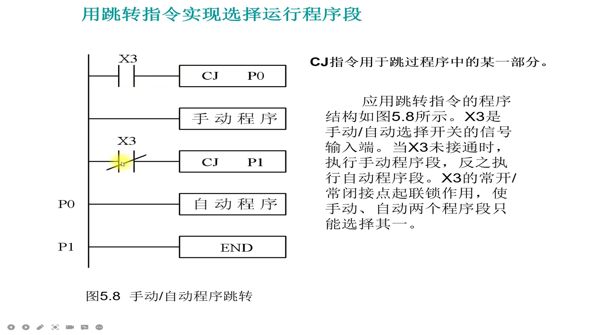 应用指令 CJ哔哩哔哩bilibili