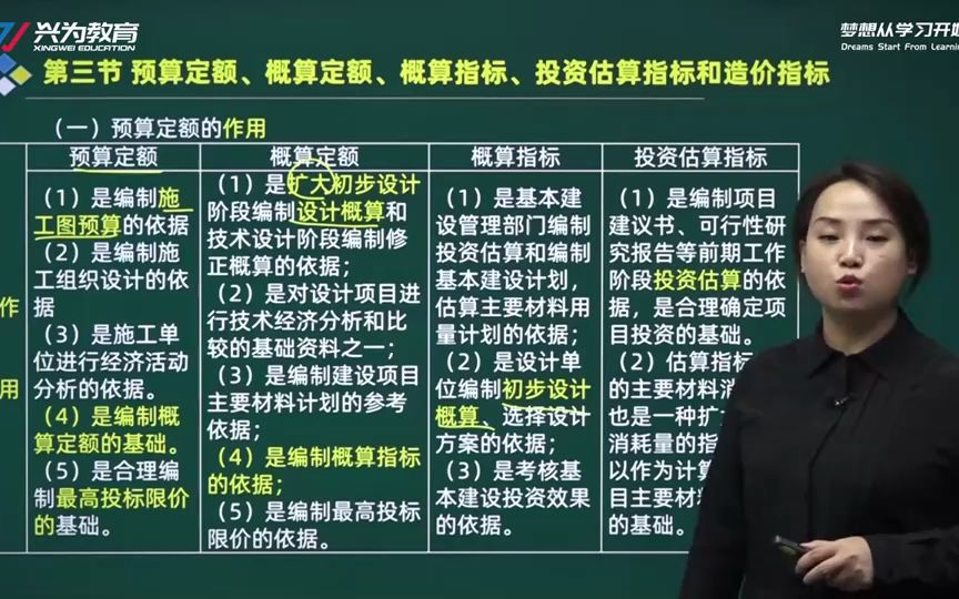 2022年第四章:第二、三节二级造价工程师建设工程造价管理基础知识兴为教育哔哩哔哩bilibili