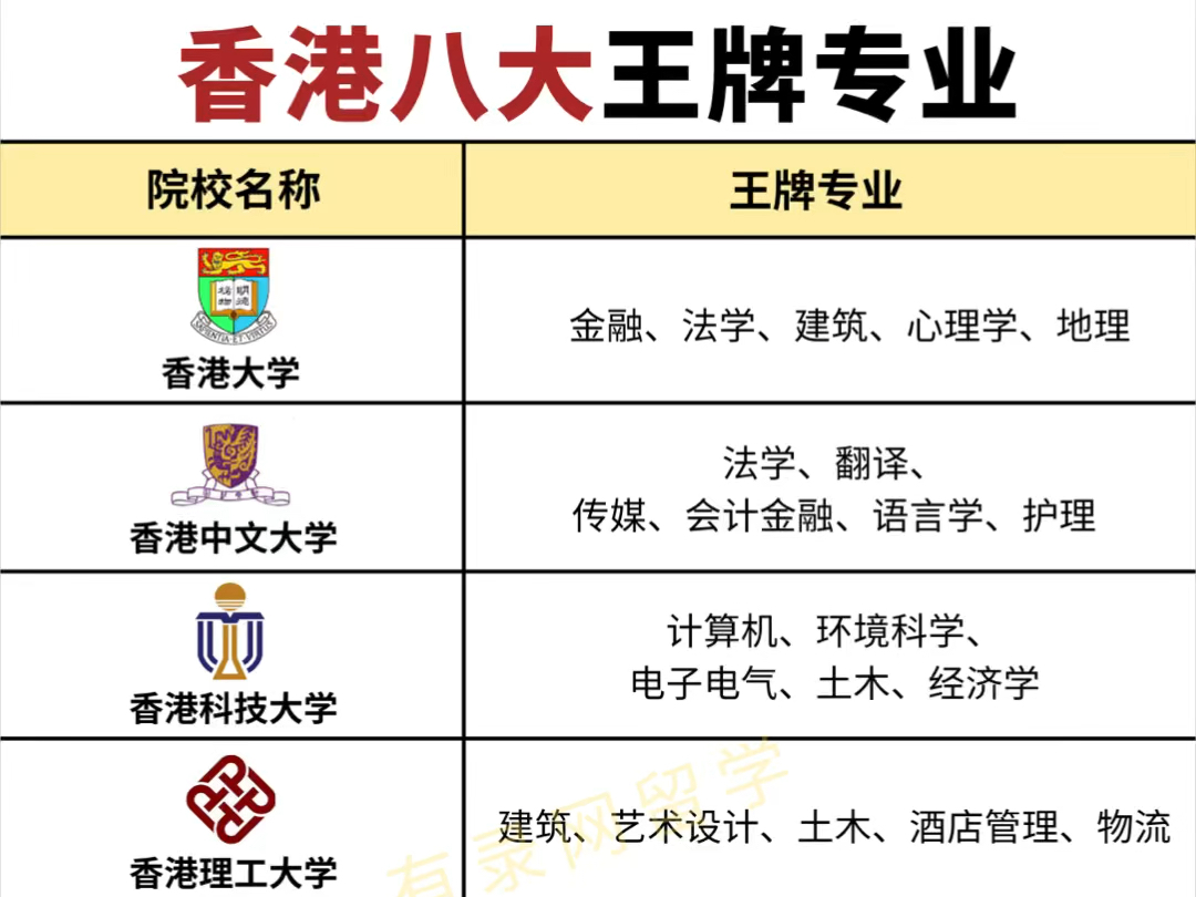 香港八大的王牌专业你知道几个呢?哔哩哔哩bilibili