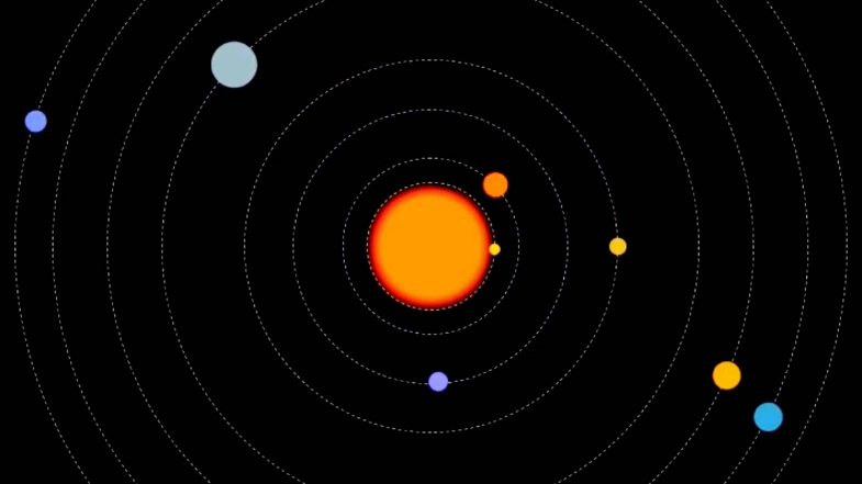 太阳系八大行星运转模型图哔哩哔哩bilibili