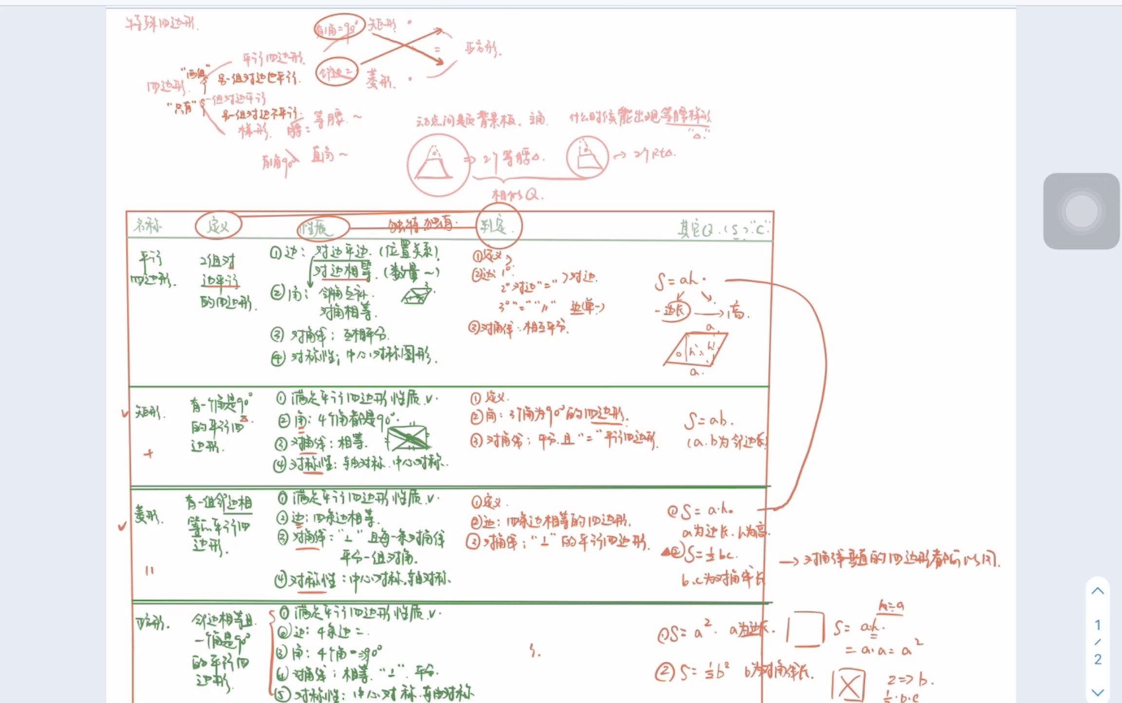 [图][初中数学]中考数学一轮复习之四边形