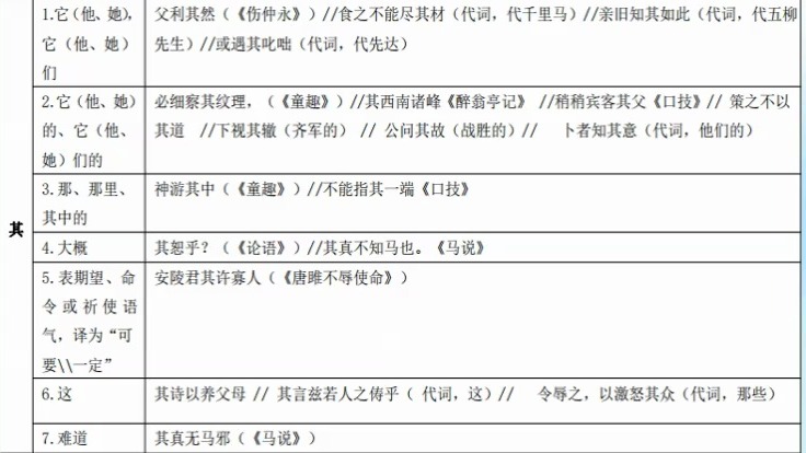 语文文言文虚词而,其的用法哔哩哔哩bilibili