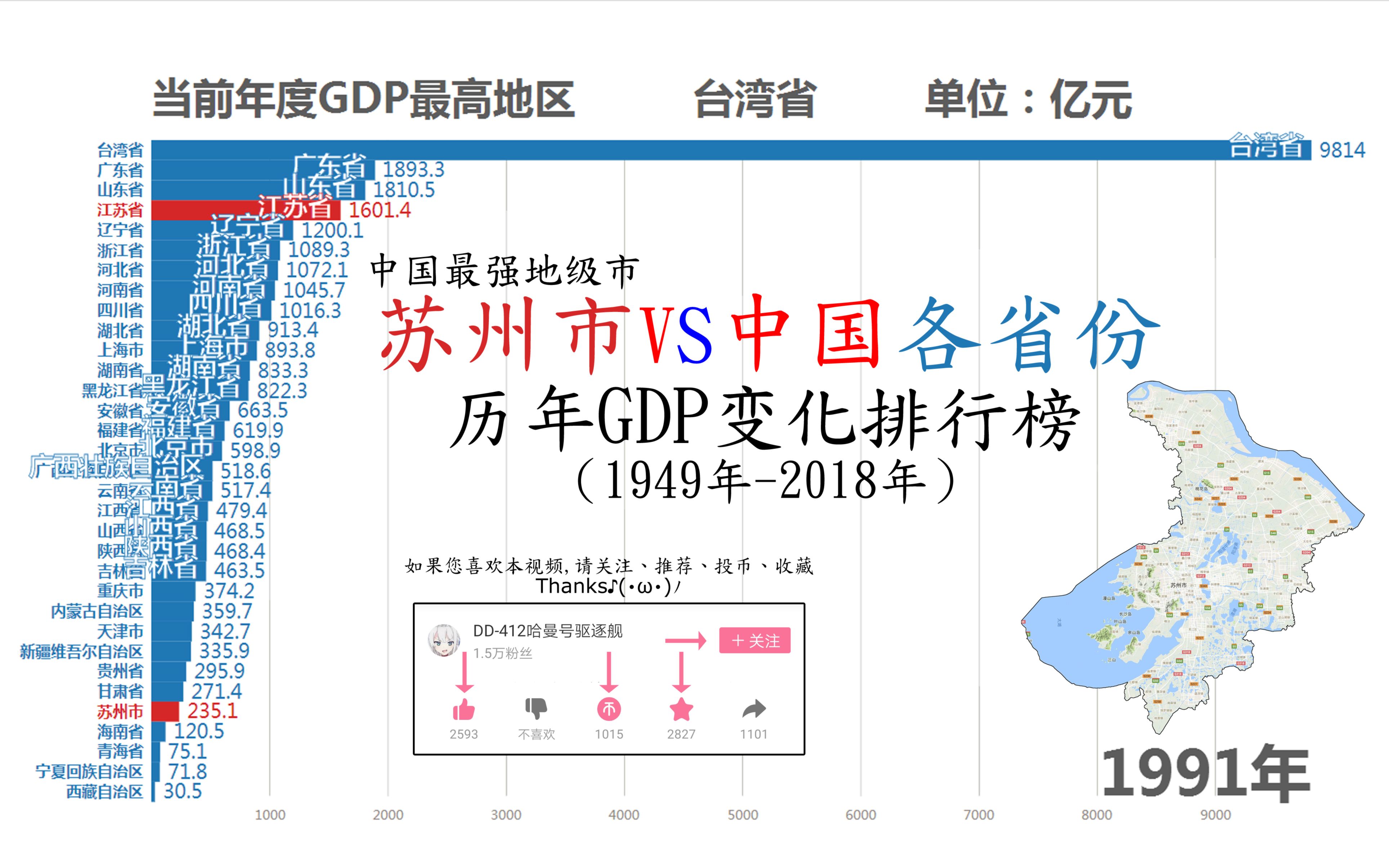 中国最强地级市苏州市VS中国各省份历年GDP变化排行榜(19492018)【数据可视化】哔哩哔哩bilibili