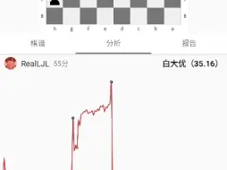 下载视频: 新手下不好国际象棋的原因