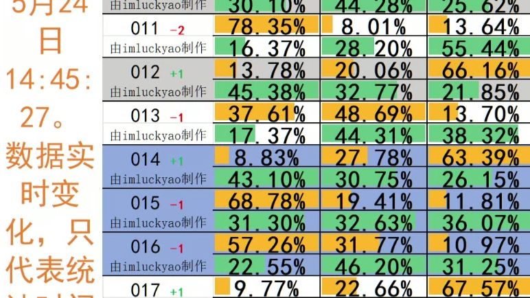 【冷门预警】5.24日足球大数据 市场交易量分析