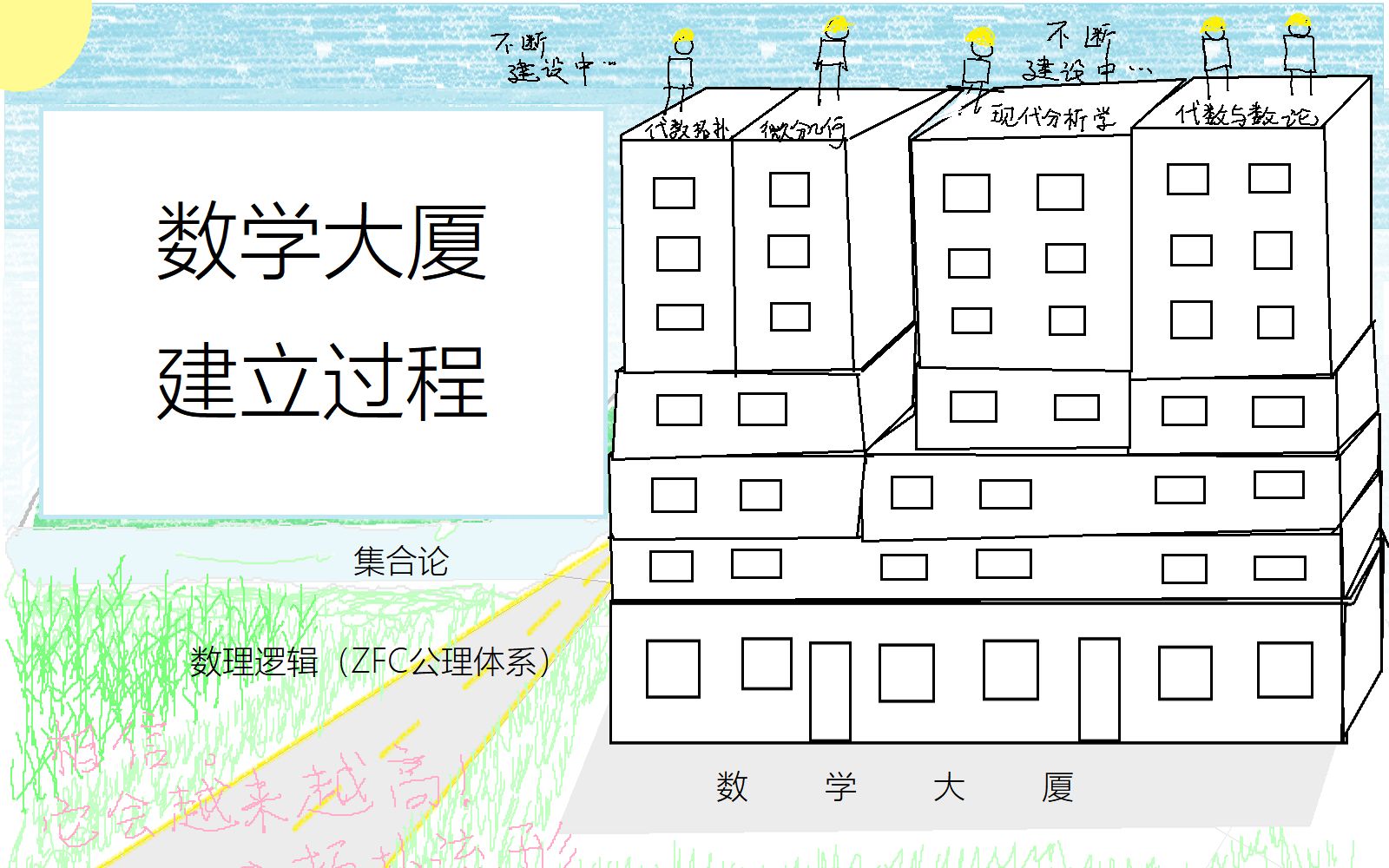 [图]【拓扑流形】数学是什么？数学大厦是如何建立起来的？