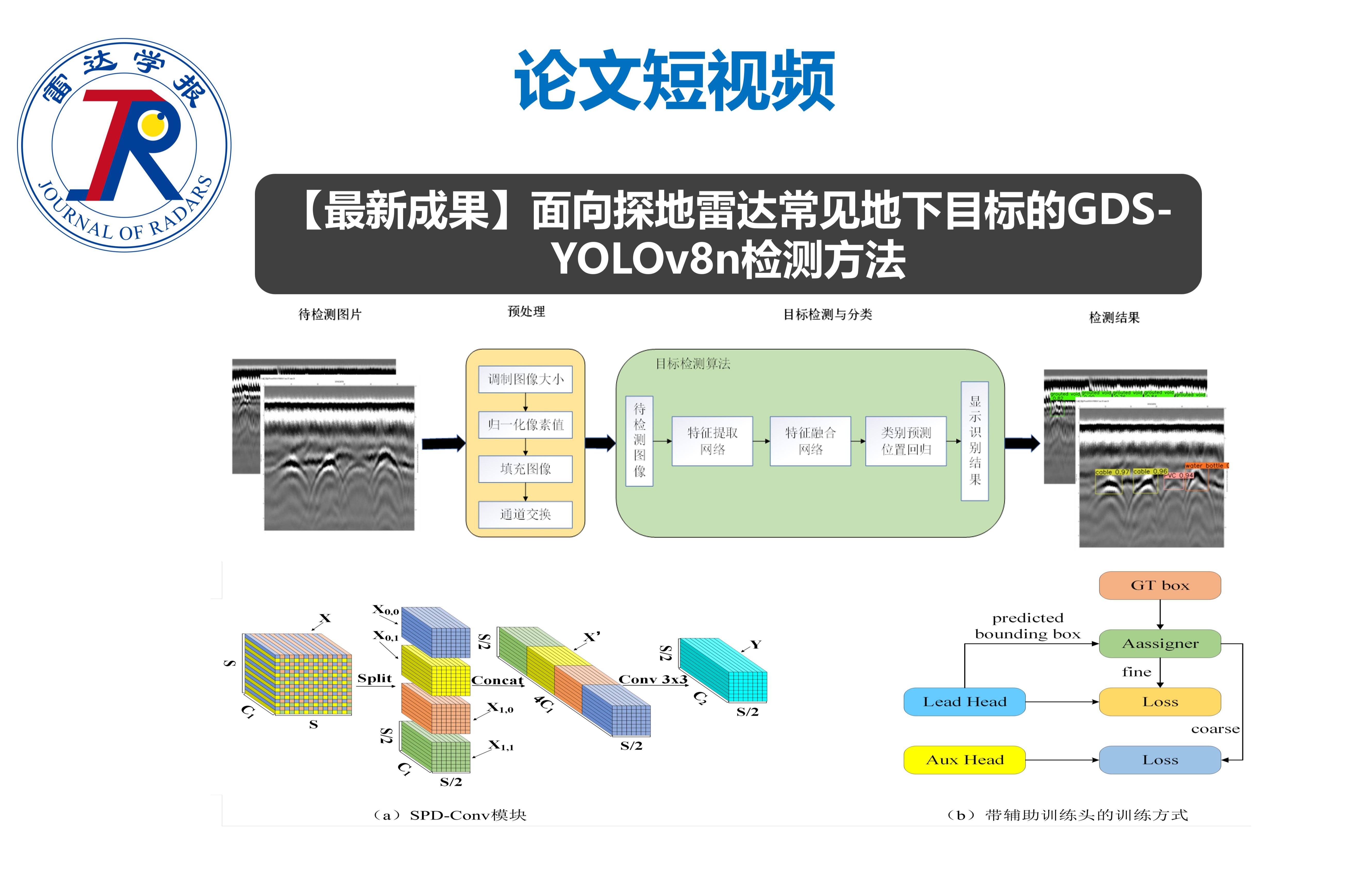 论文短视频 | 面向探地雷达常见地下目标的GDSYOLOv8n检测方法哔哩哔哩bilibili