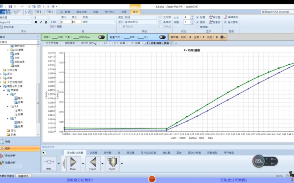 Aspen Plus模型分析工具灵敏度分析哔哩哔哩bilibili